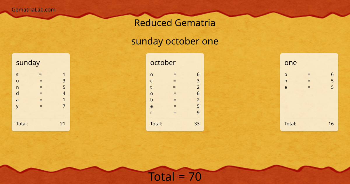 sunday october one in reduced Gematria